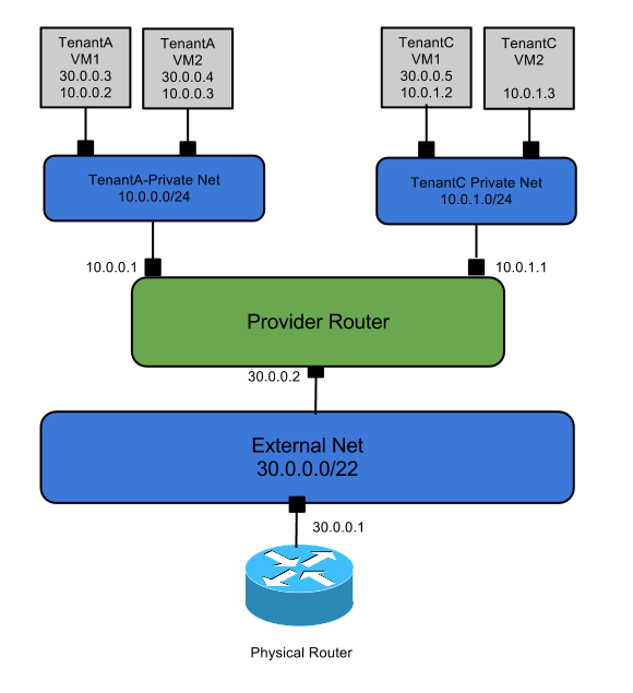 Quantum single router